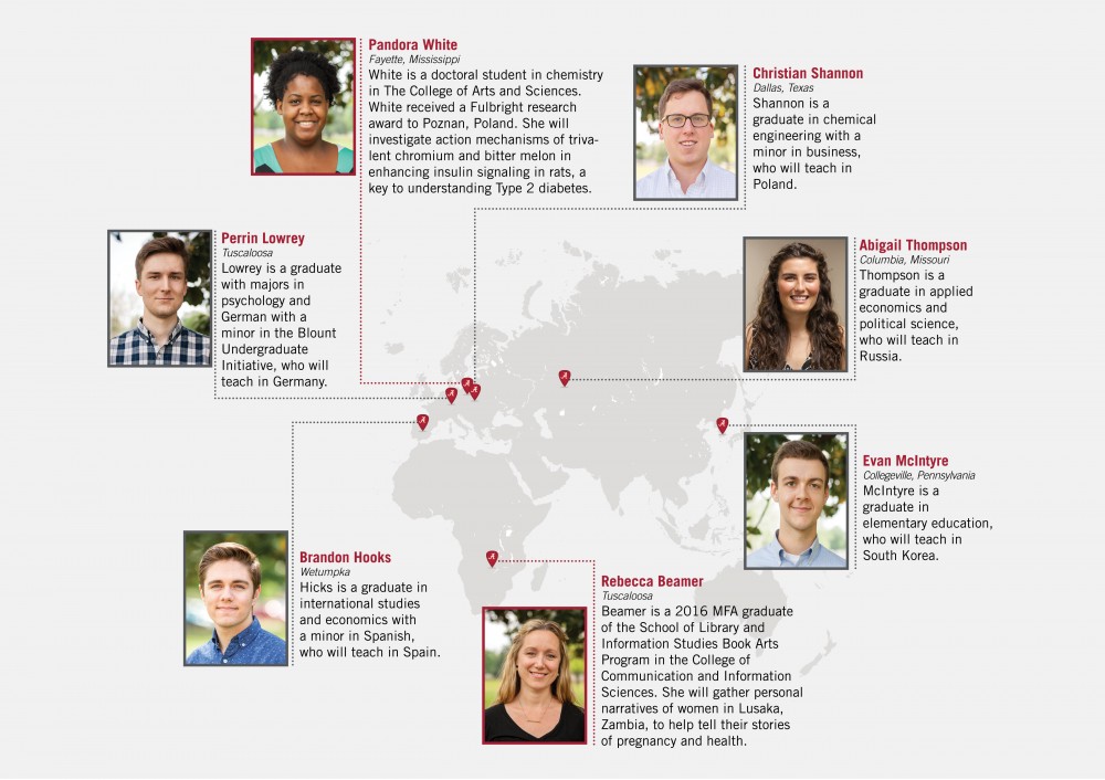 2016 Fulbright Winners will serve in Poland, Germany, Spain, Russia, South Korea, and Zambia.